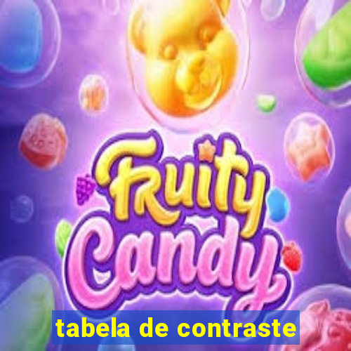 tabela de contraste